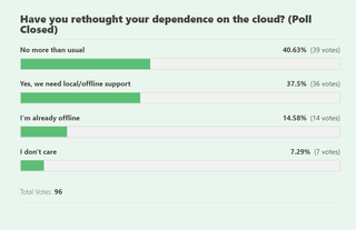 Cloud Dependence Poll Responses