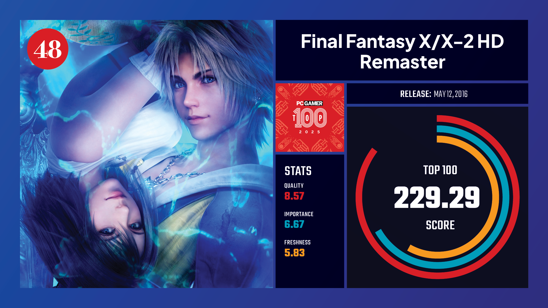 #48, Final Fantasy X/X-2 Remaster