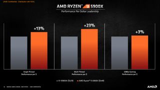 AMD Zen 3