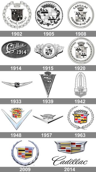 A timeline of the Cadillac logos.