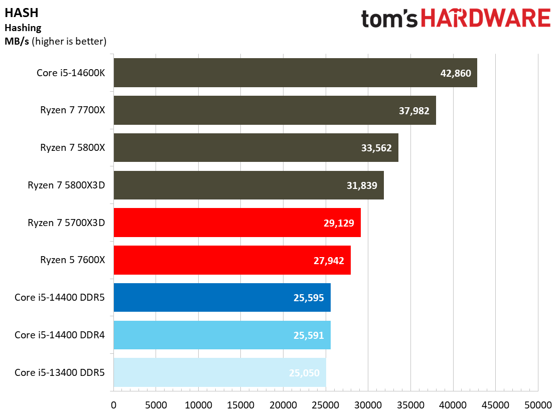Core i5-14400