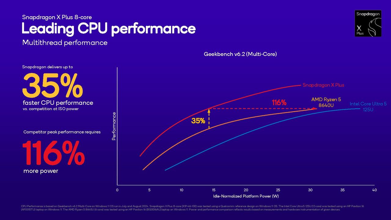 Qualcomm Snapdragon x Plus 8-core slides