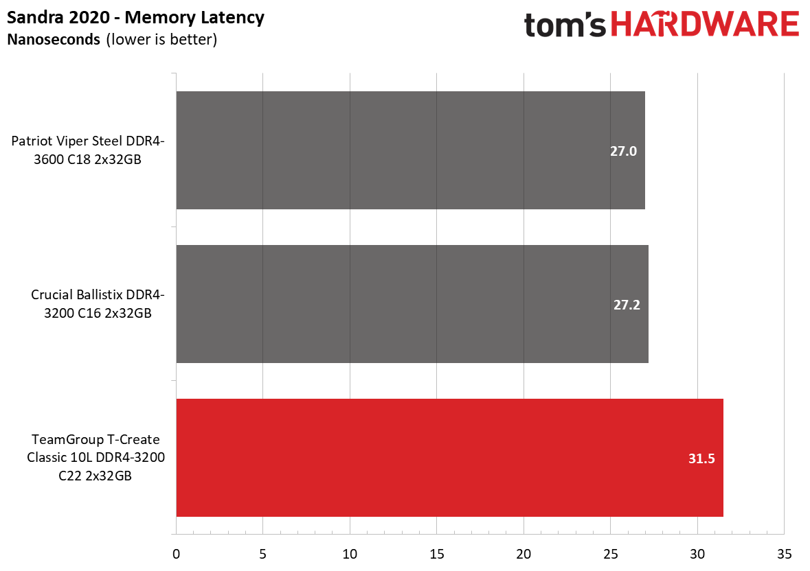 Memory Review