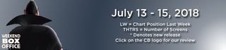 Hotel Transylvania 3 Summer Vacation Box Office July 13-15 Dracula