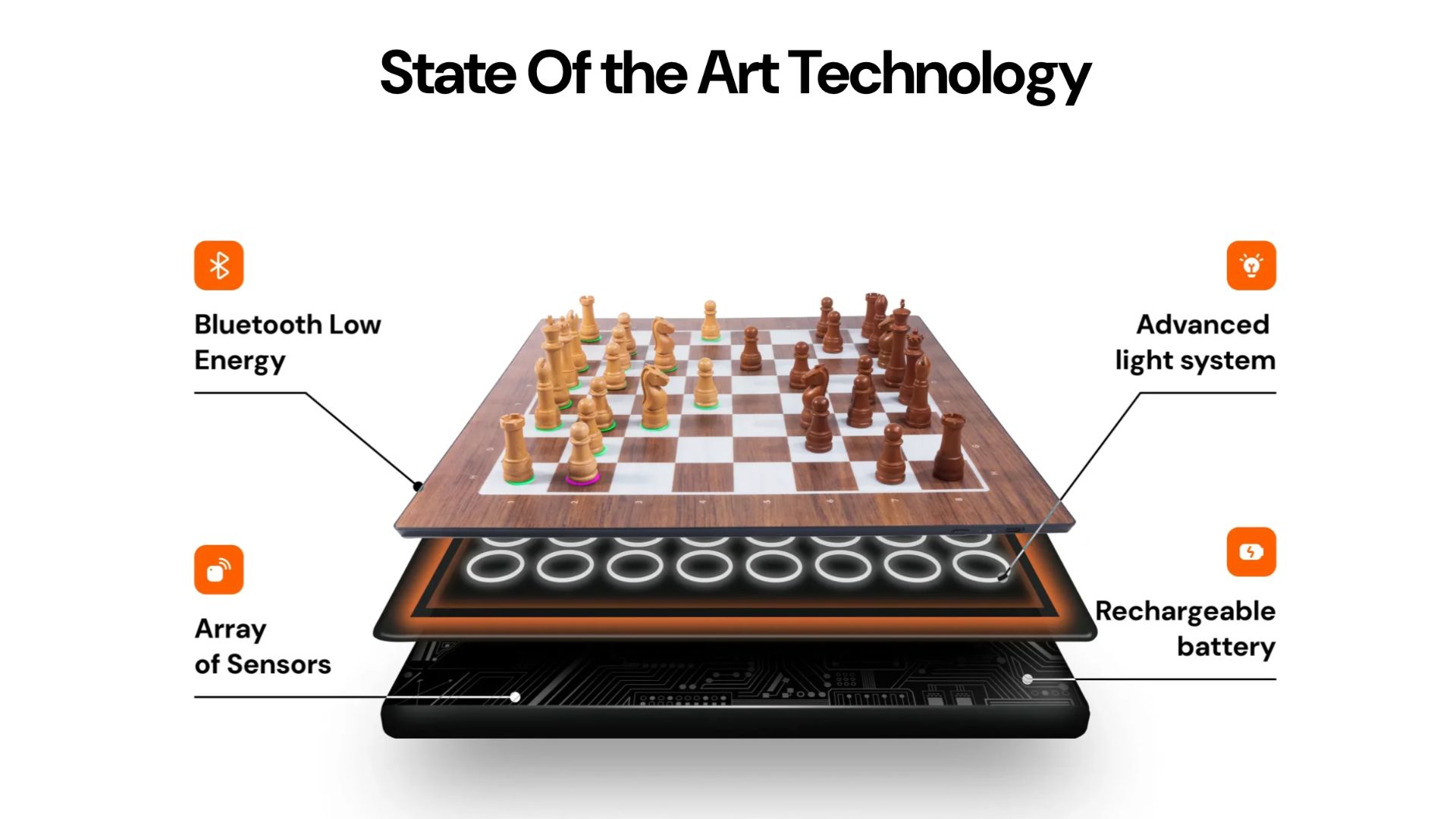 an image of the regular AI chess boards which has been split into layers so you can see how they work. The different levels are: an array of sensors on the bottom, a rechargeable batter, an advanced light system with circular rings, then the regular board layout on top