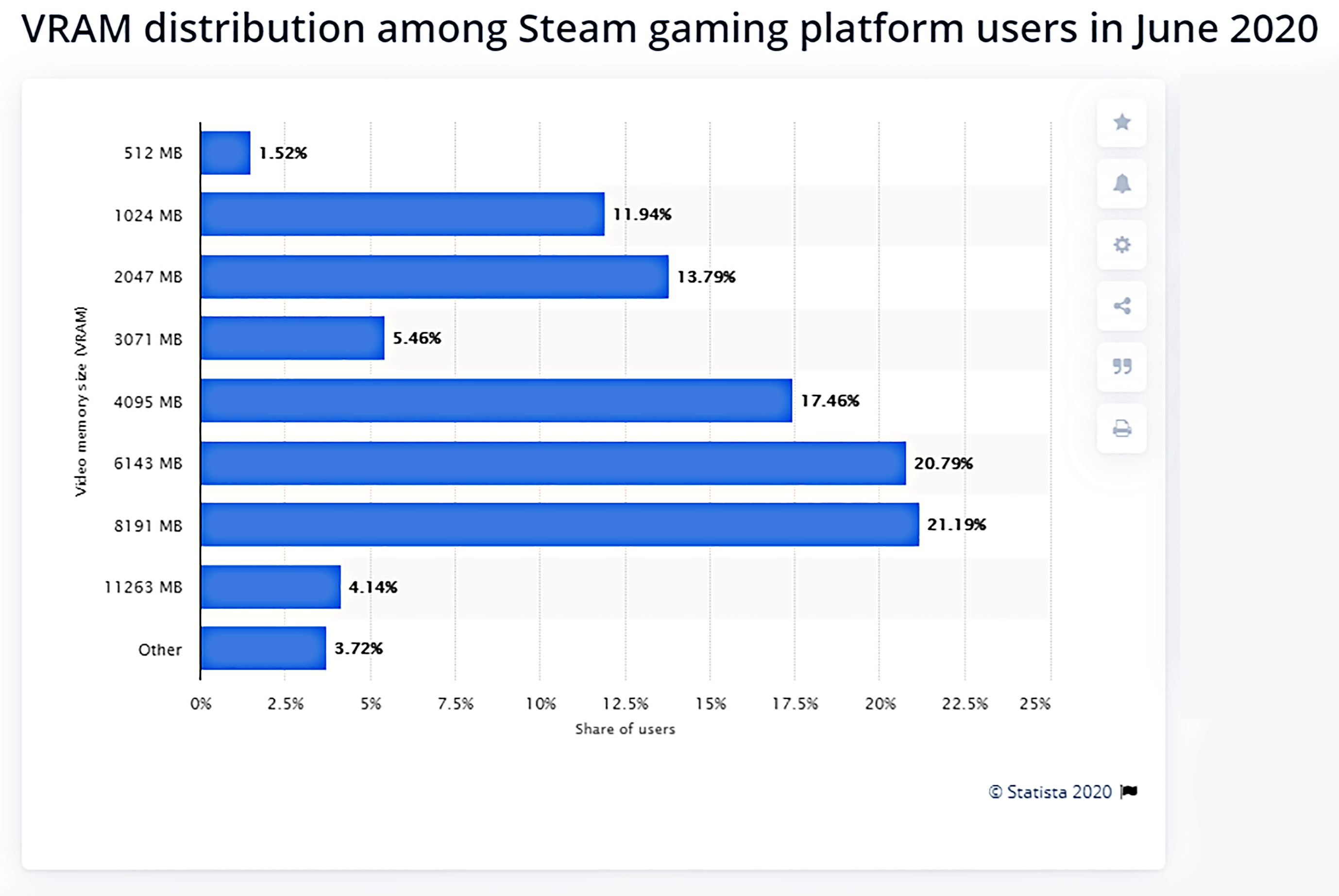 Steam