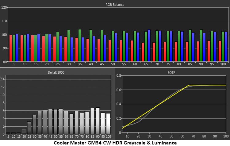 Cooler Master GM34-CW
