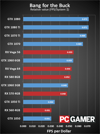 Best graphics card 2018 | PC Gamer