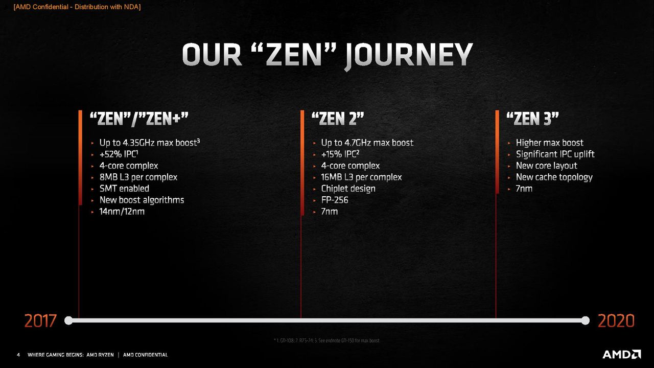 AMD Zen 3