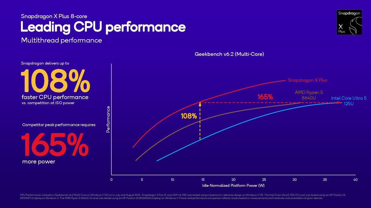 Qualcomm Snapdragon x Plus 8-core slides