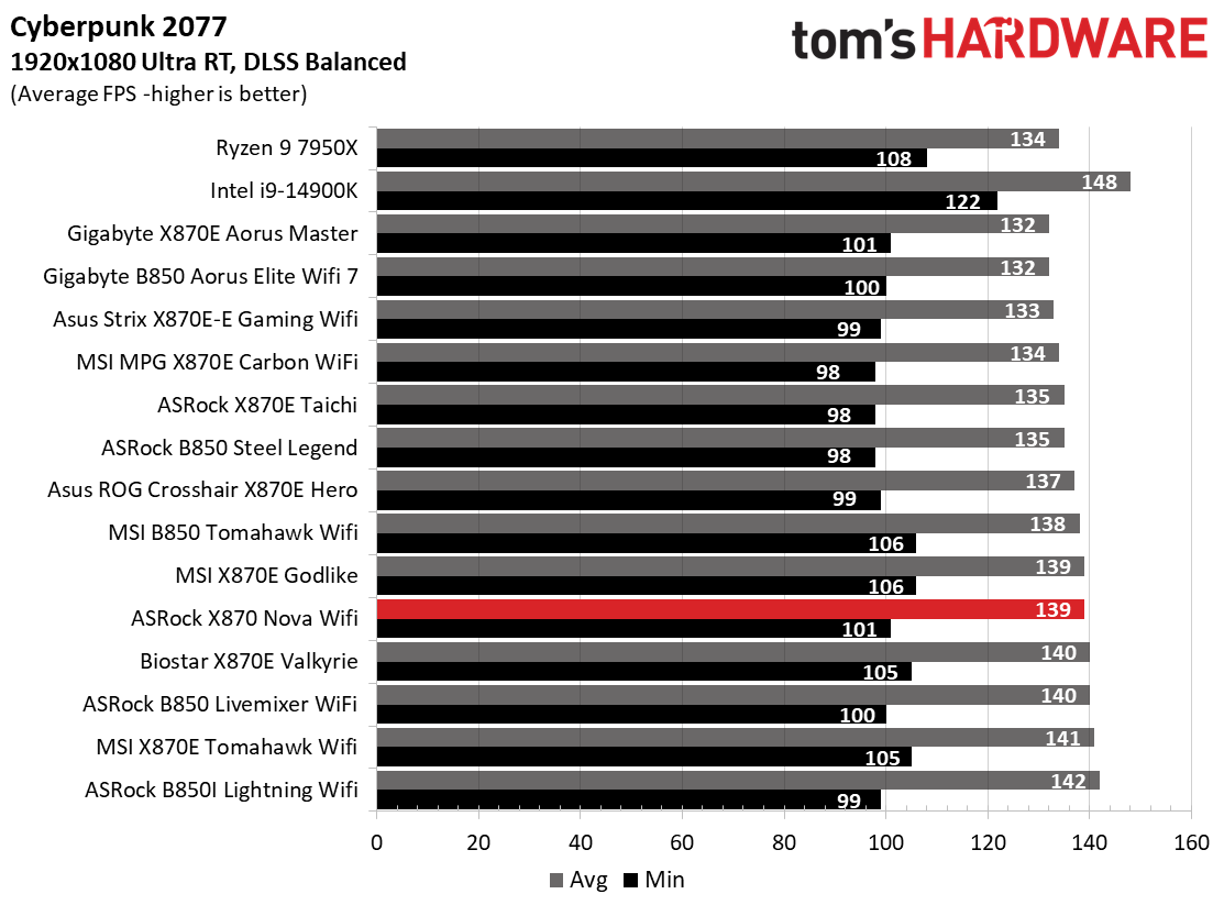 ASRock X870 Nova WiFi