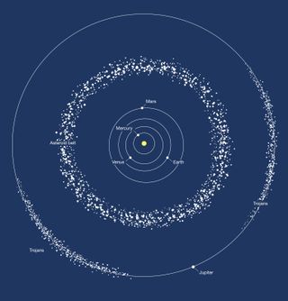 This image shows the location of most asteroids in the solar system. The object 288P is located in the asteroid belt or main belt.