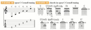 Alternate tuning tab and chord diagrams