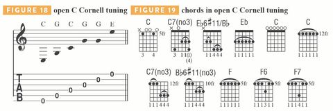 11 Alternate Tunings Every Guitarist Should Know Guitar World
