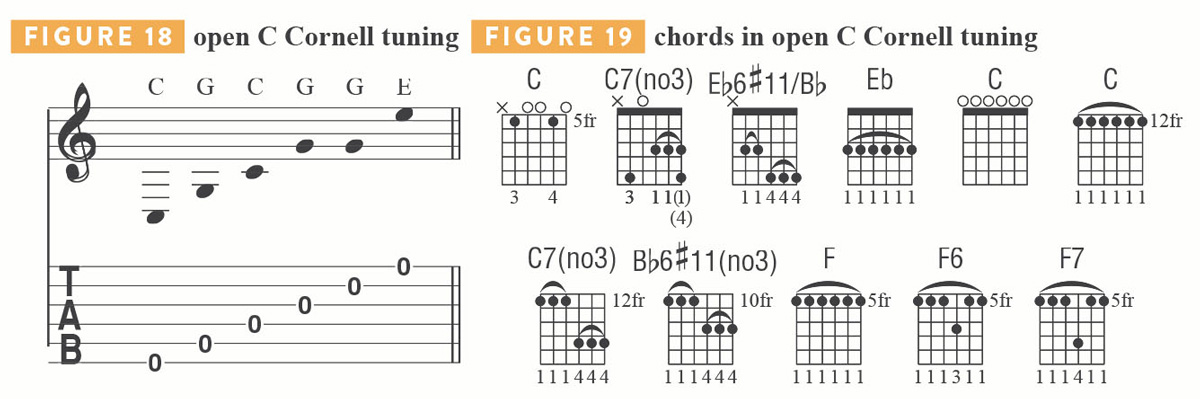 Alternate tuning tab and chord diagrams