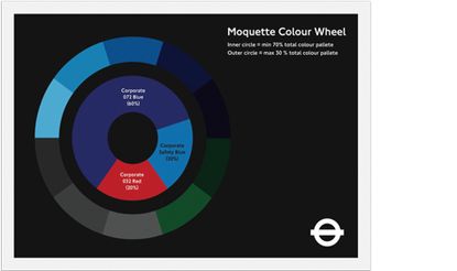Moquette colour wheel