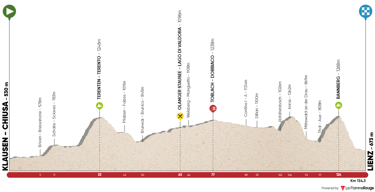 Tour of the Alps 2018 stage 4 profile