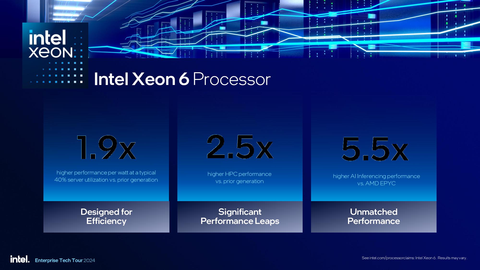 Intel Granite Rapids Xeon 6900P