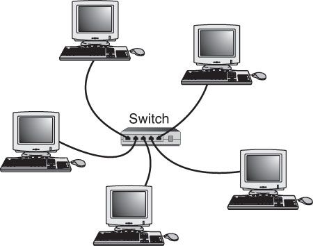 Wired Network Topologies - LAN 102: Network Hardware And Assembly | Tom ...