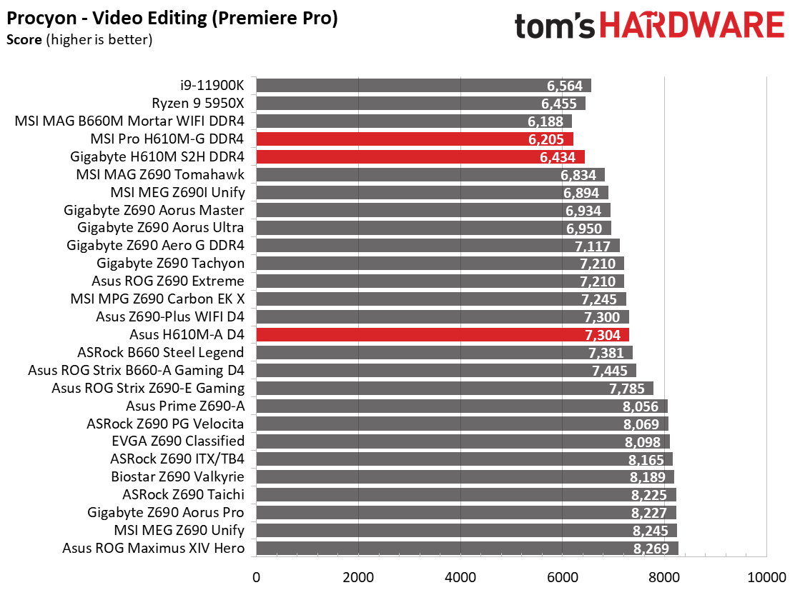 H610 Motherboard Roundup