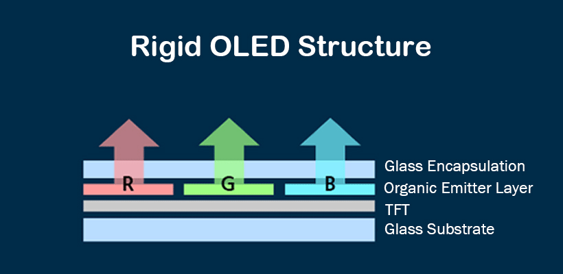 LG Display introduces new OLED deposition technique that uses lithography instead of metal masks —…
