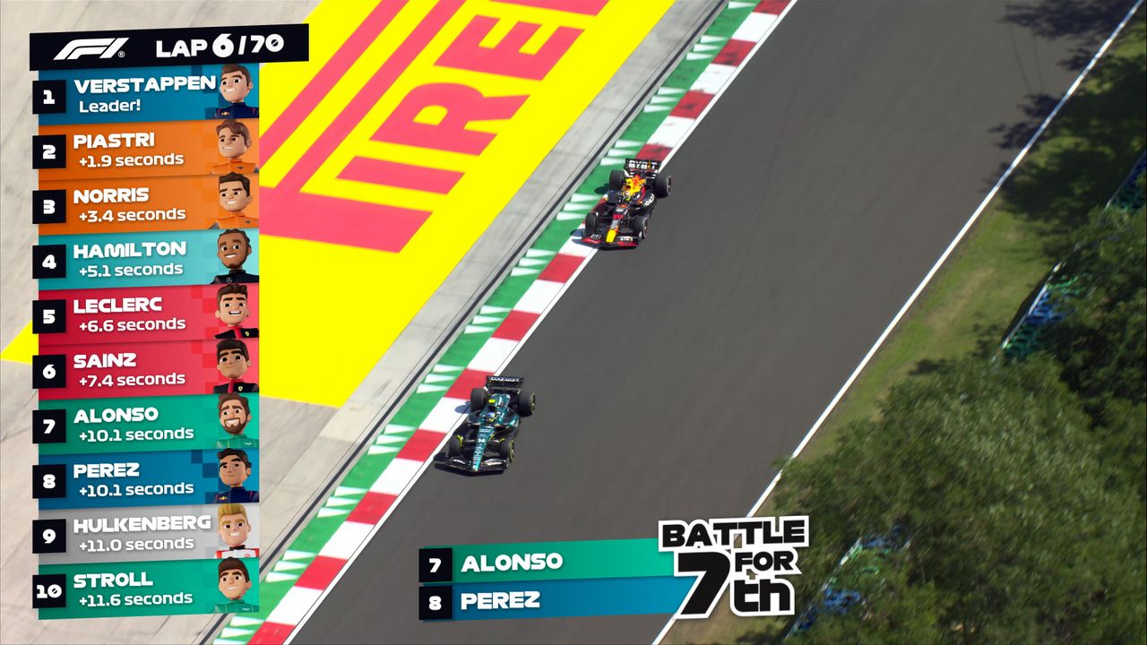 A shot from the F1 with the kidscast overlays