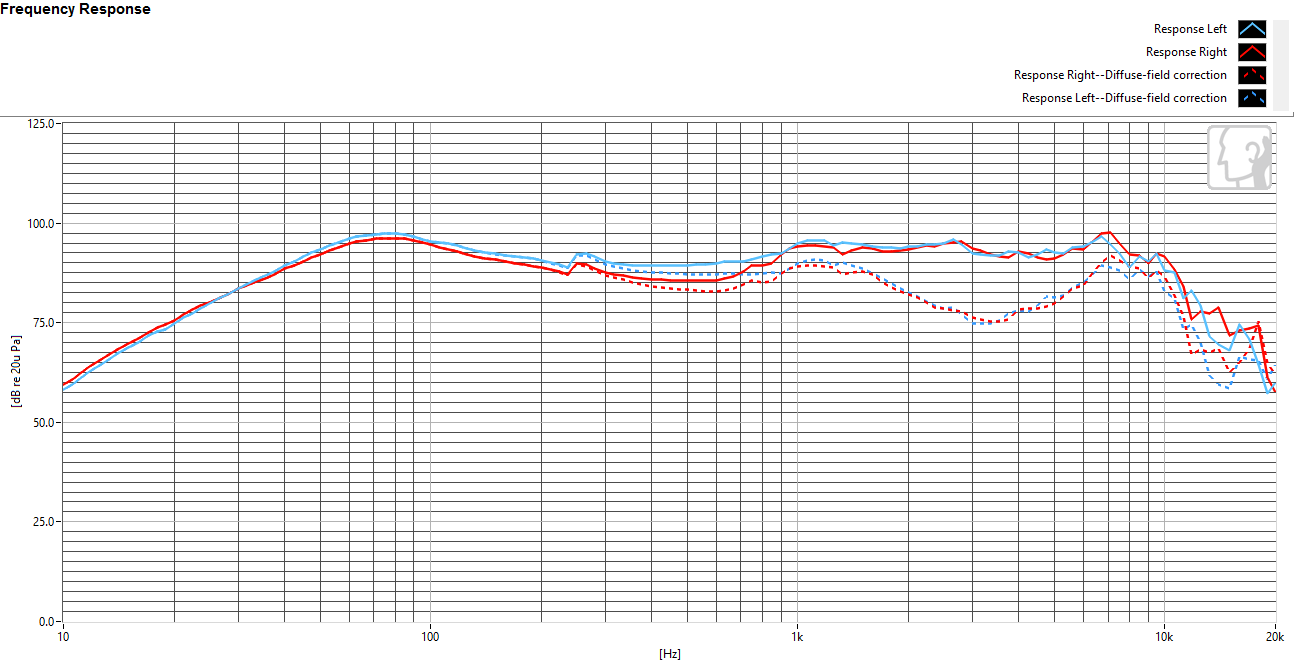 Frequency response