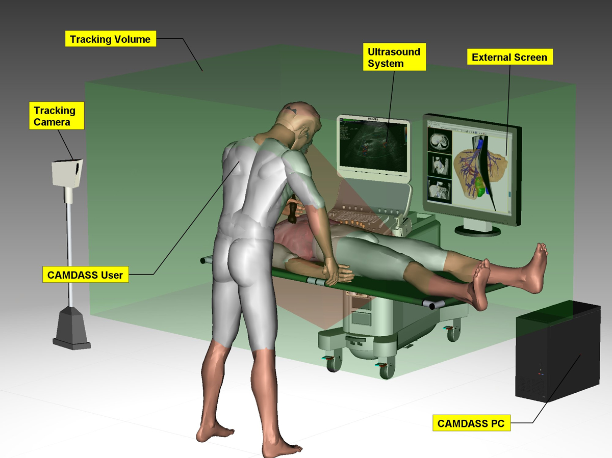 CAMDASS System Layout