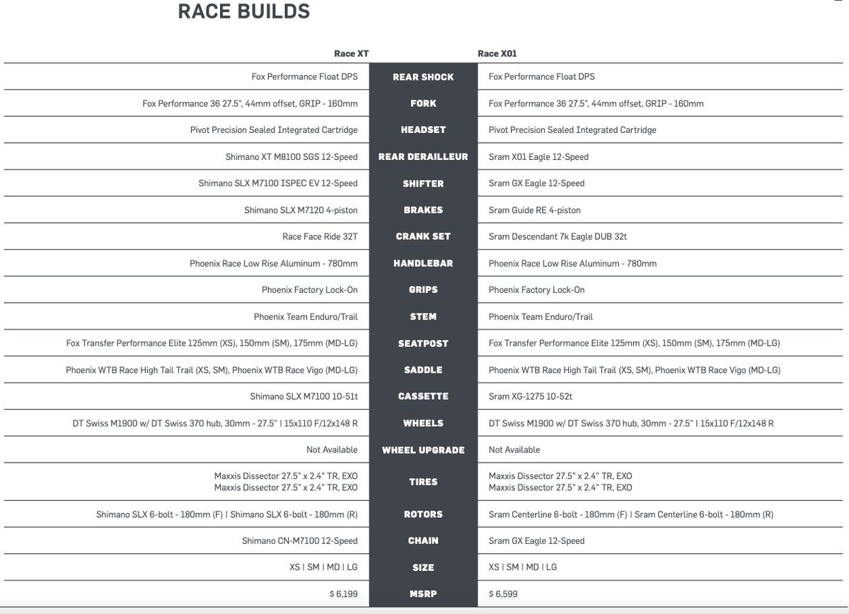 Pivots Shadowcat Race build specs
