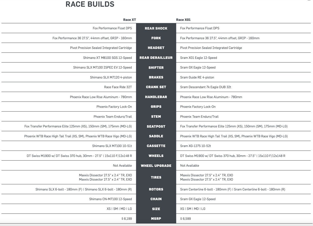 Pivots Shadowcat Race build specs