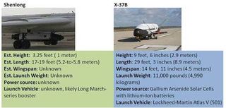 Comparative chart showing China’s Shenlong and the U.S. Air Force X-37B space plane.