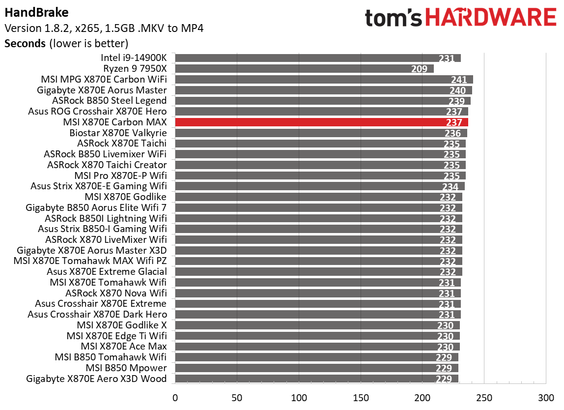 MSI X870E Carbon Max Wifi - Timed Benchmarks