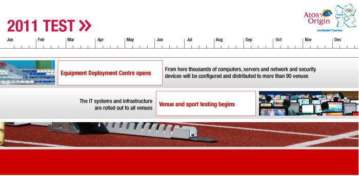 Olympic tech plans 2011