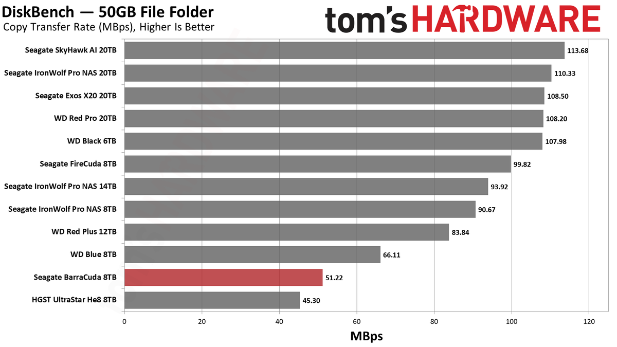 Seagate BarraCuda 8TB HDD
