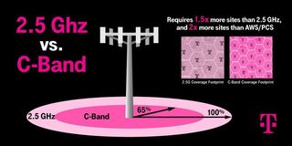 T-Mobile C-Band 2.5GHz Comparison
