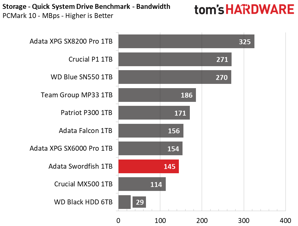 Adata Swordfish M.2 NVMe SSD