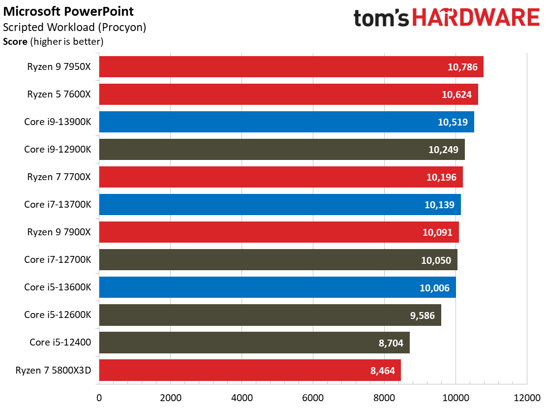 Core i9-13900K