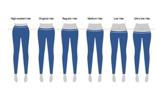 jeans rise guide