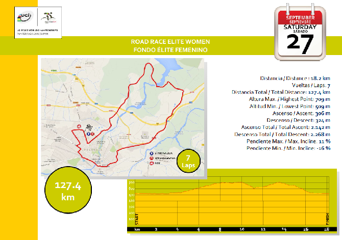 Road Race women Ponferrada 2014