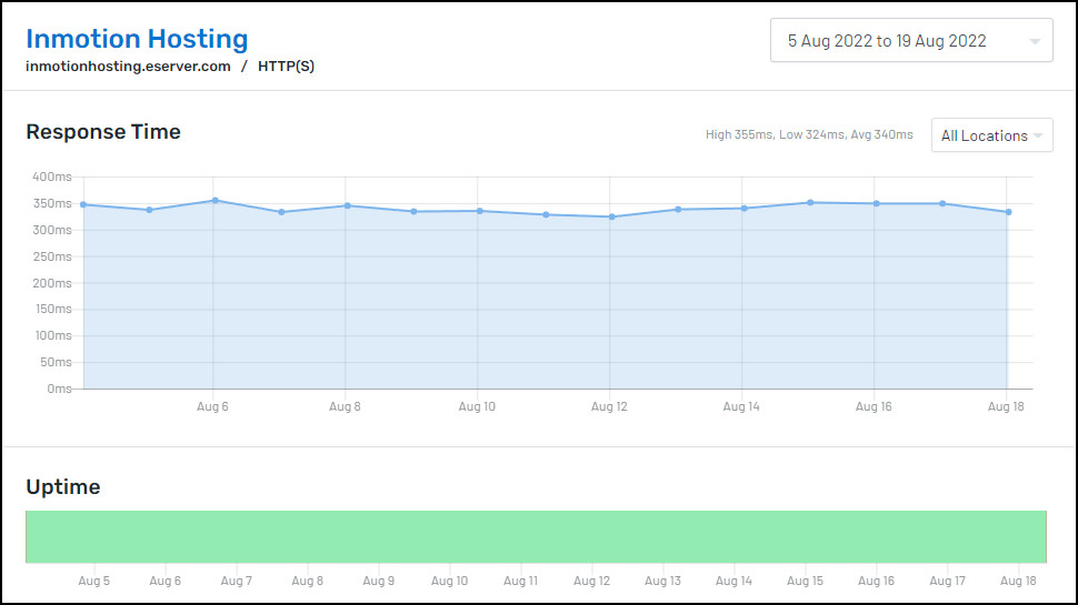 InMotion Hosting uptime performance