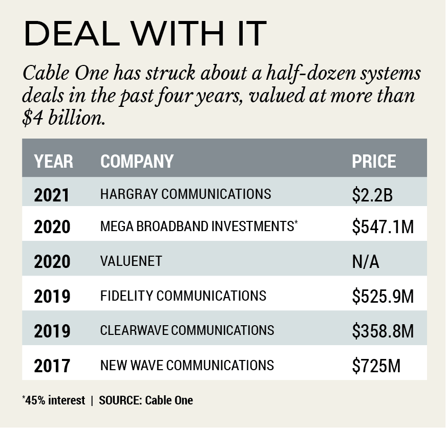 Cable One Buys Hargray in 2.2 Billion Deal Next TV