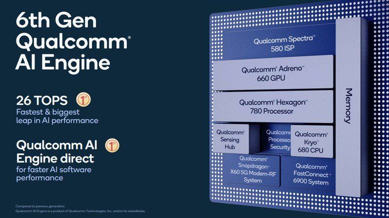 Snapdragon 888: Everything you need to know about Qualcomm's 2021 ...