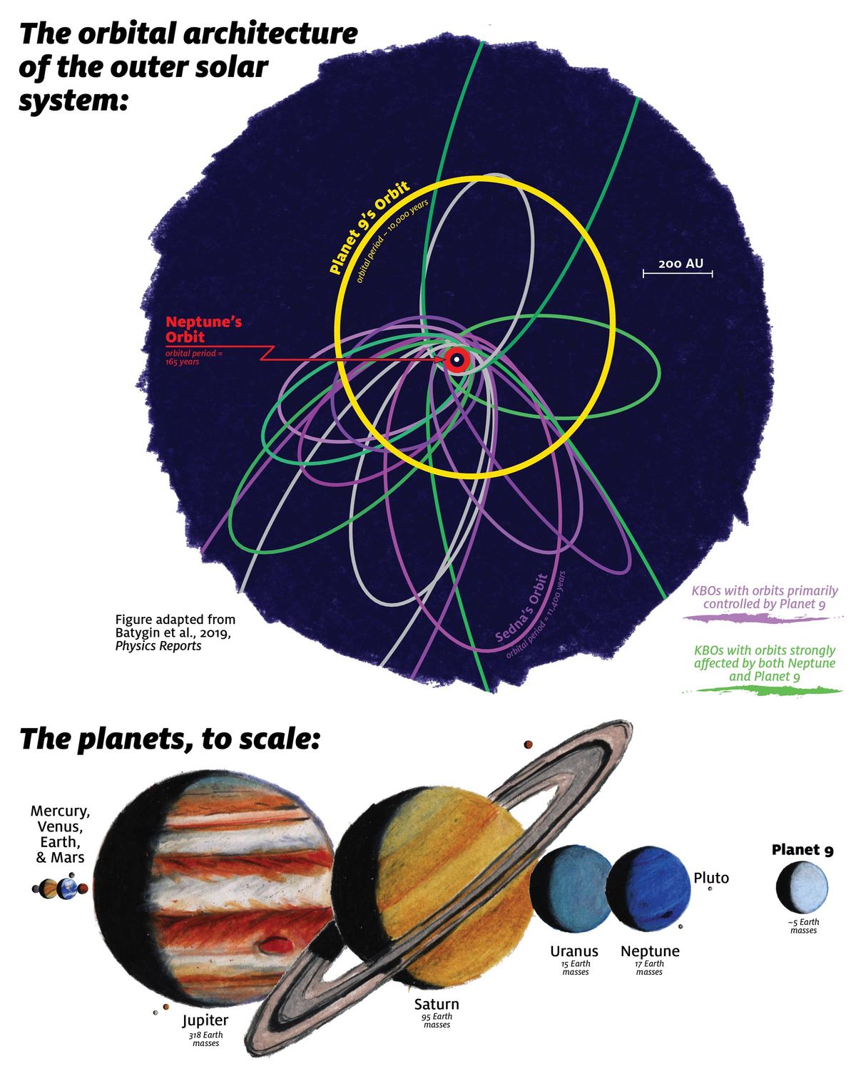 Solar System Planets Order Of The 8 Or 9 Planets Space