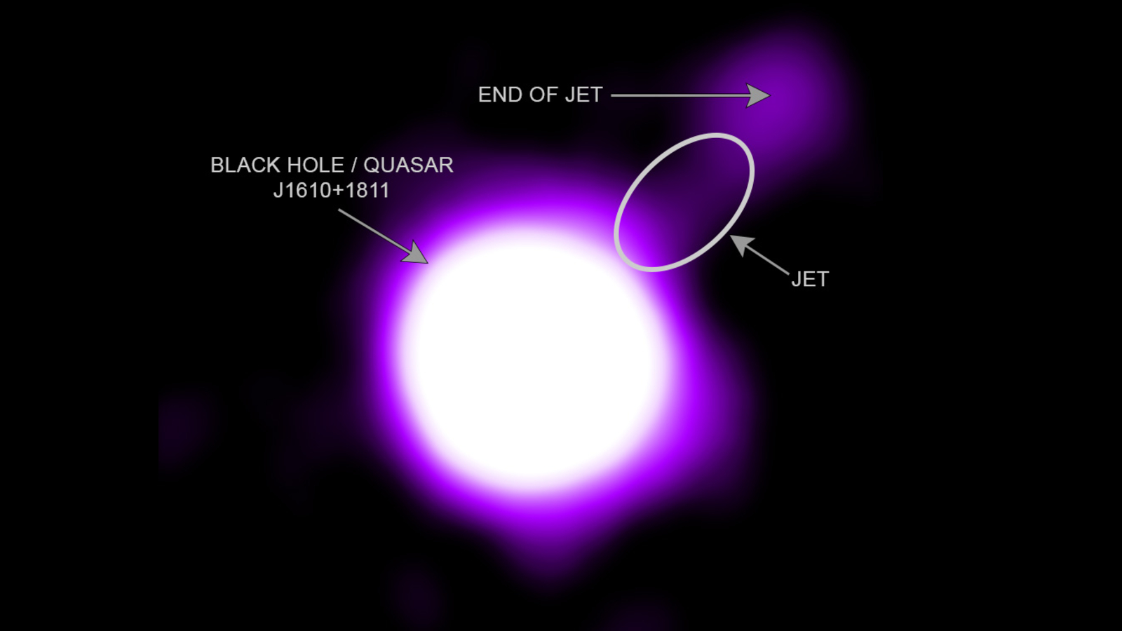 A labelled photo of an eerie orb of white and purple X-ray light from a quasar with an offshooting plume of purple light
