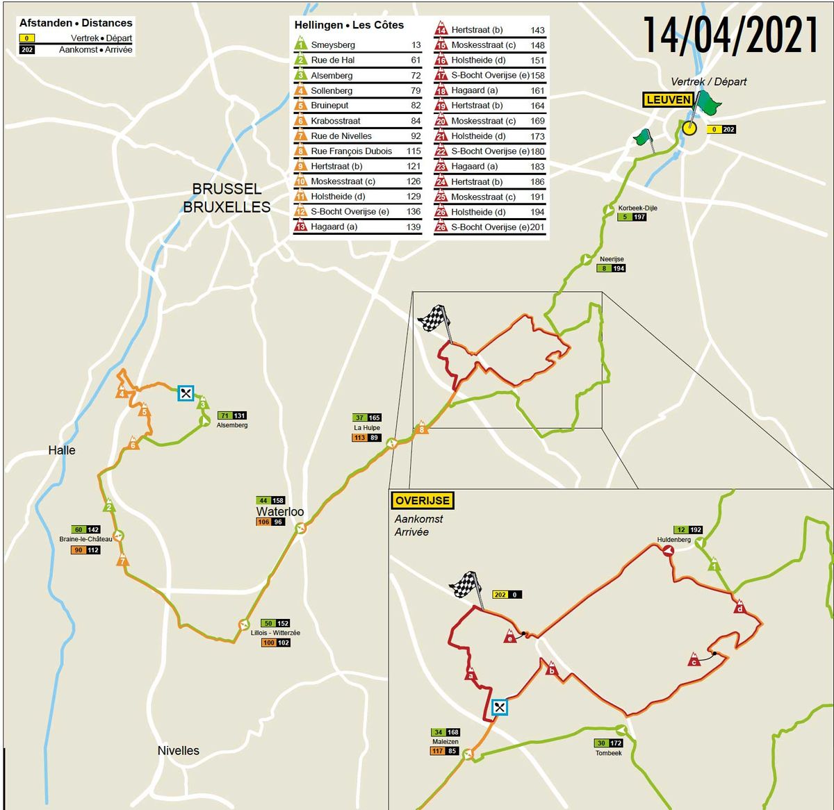 Route of the 2021 Brabantse Pijl