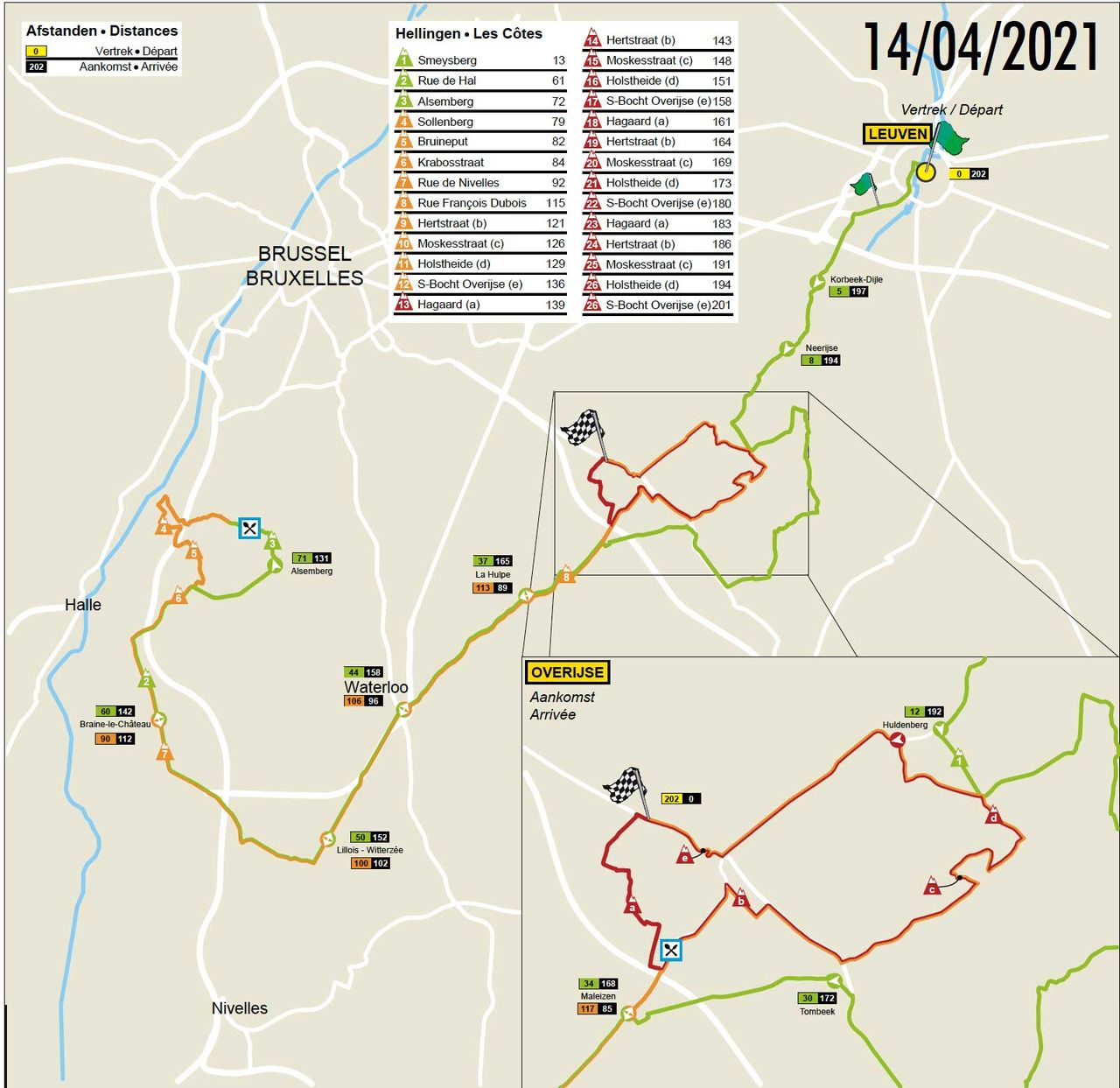 Route of the 2021 Brabantse Pijl