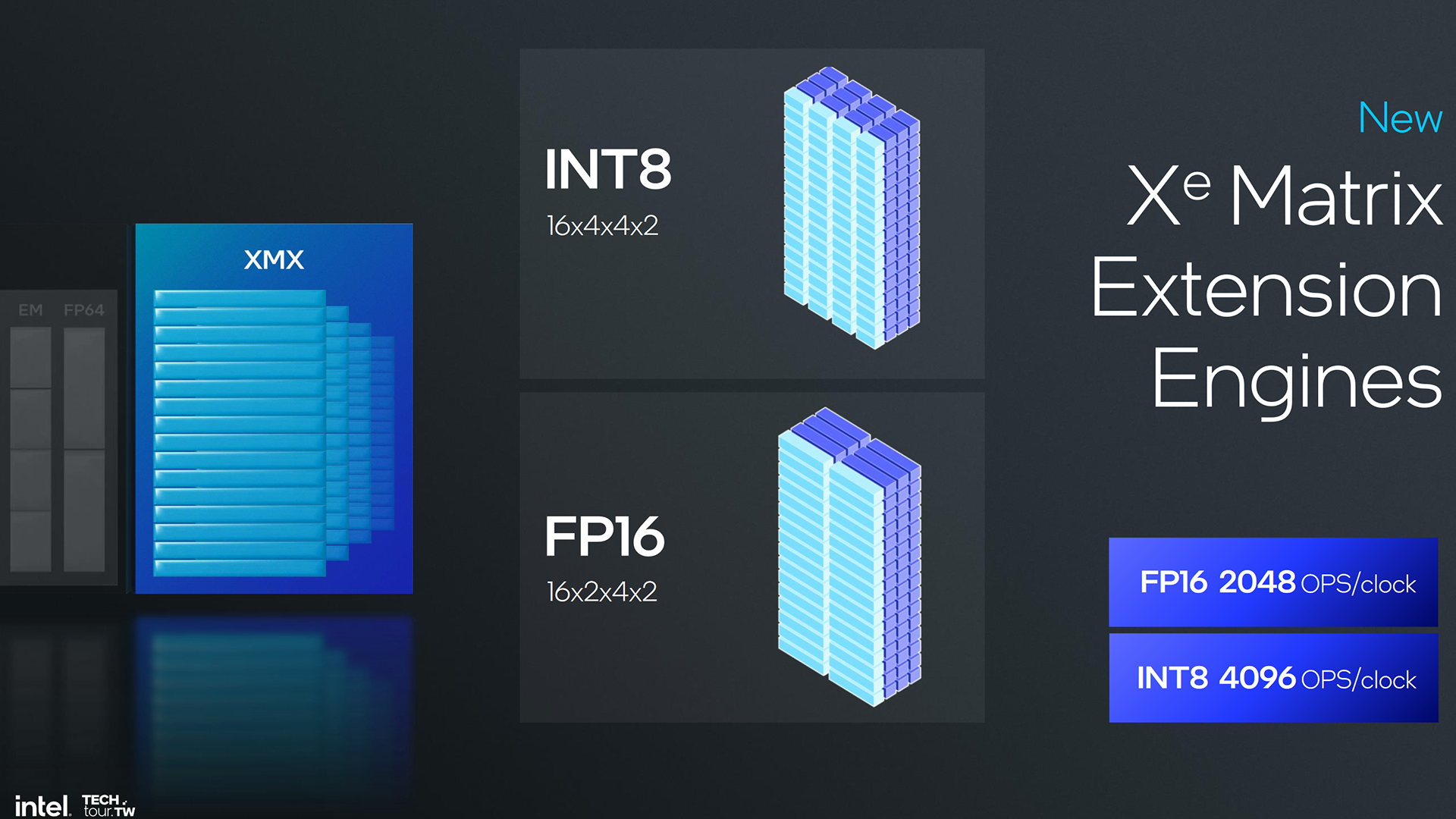 Intel Xe2 architecture detailed in Taiwan.