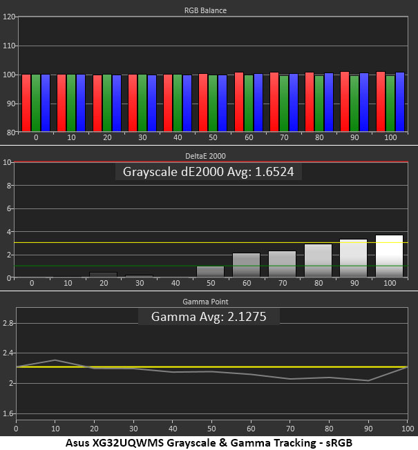 Asus ROG Strix XG32UQWMS