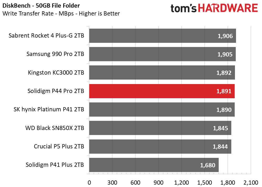 Solidigm P44 Pro SSD
