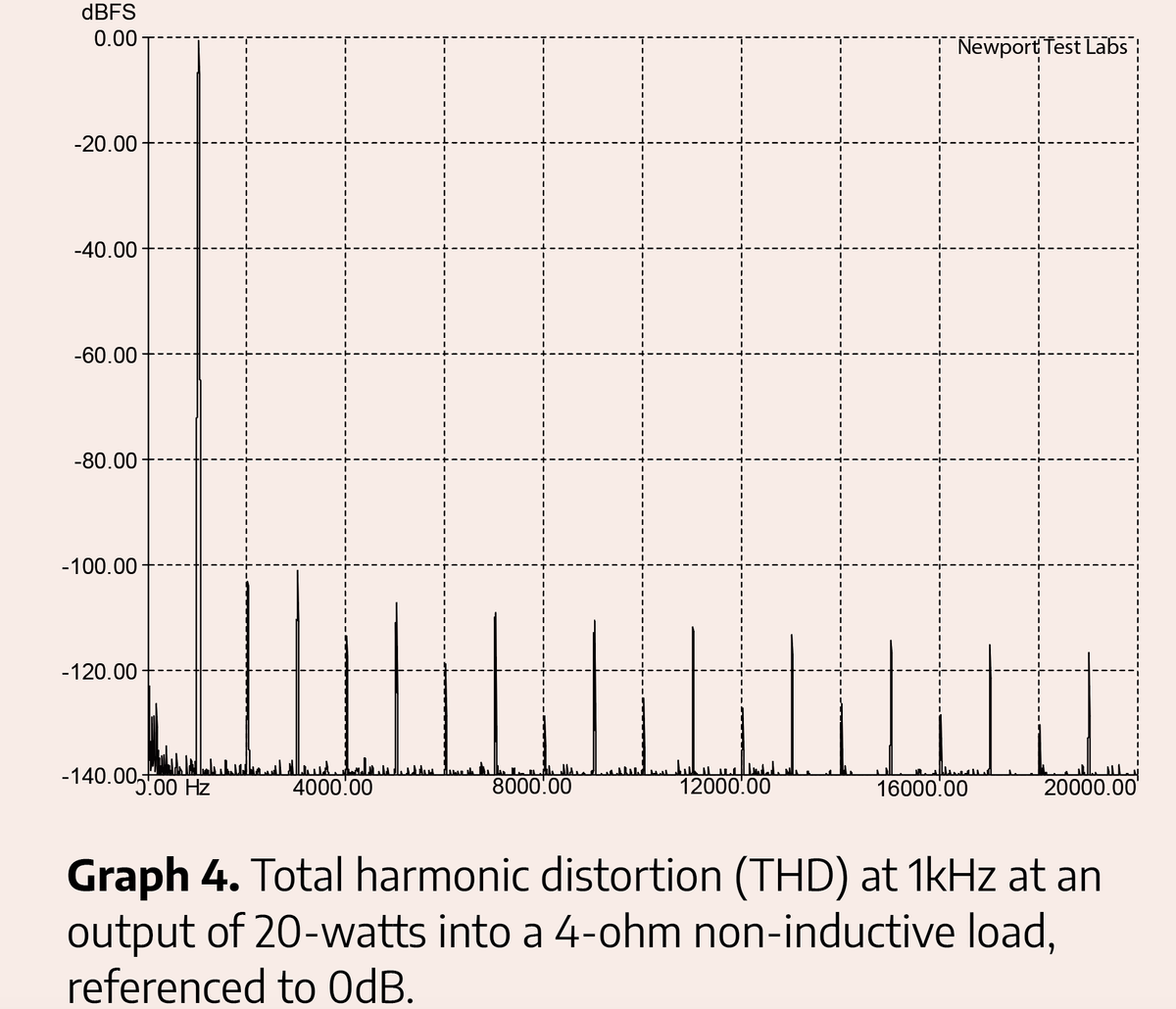 Boulder 866 Integrated Amplifier